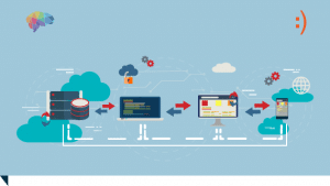 Apa itu API? Pengertian, Fungsi, dan Keuntungan